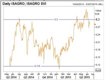 Isagro2