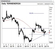 TerniEnergia