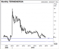 01terni